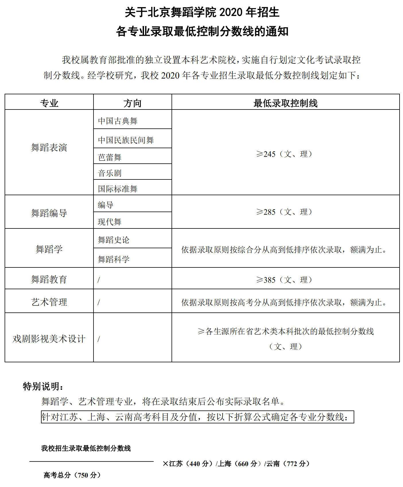 2021北京舞蹈学院艺术类录取分数线汇总（含2019-2020历年）