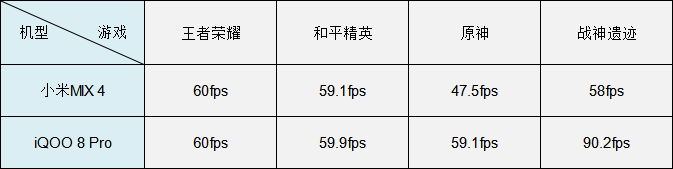 小米MIX 4和iQOO 8 Pro，谁的高端之路能走得更快？