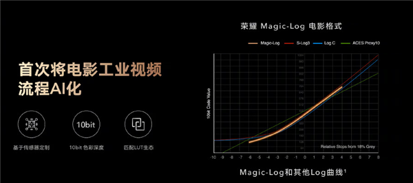 全能科技旗舰荣耀Magic3系列20日首销直播 解析如何赋活《千里江山图》