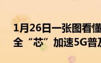 1月26日一张图看懂荣耀30S麒麟820SoC：全“芯”加速5G普及