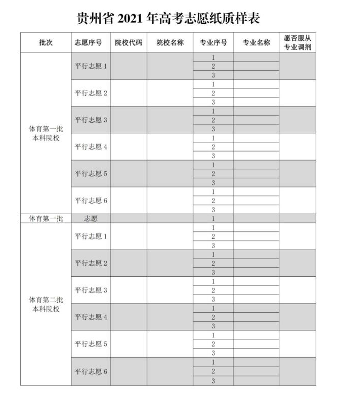 贵州高考志愿填报表图片