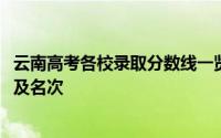 云南高考各校录取分数线一览表2022年云南本科大学分数线及名次
